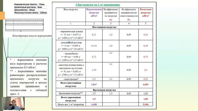 Сбор нагрузок на строительные конструкции смотреть онлайн