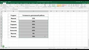 Excel. Условное форматирование. Гистограмма