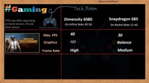 Snapdragon 685 VS Dimensity 6080 | Which is best?⚡| Mediatek Dimensity 6080 Vs Snapdragon 685