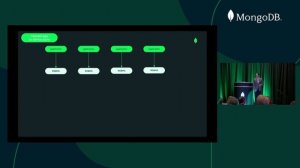 Ultra High Resilience with MongoDB - Building for the Most Critical Workloads (MongoDB World 2022)