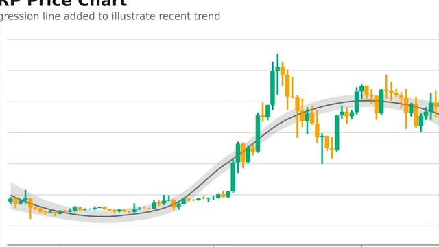 ЭТОТ МИЛЛИАРДЕР НАЗВАЛ ЦЕНУ Ripple XRP В ГОДУ! | новости криптовалюта риппл рипл смотреть онлайн