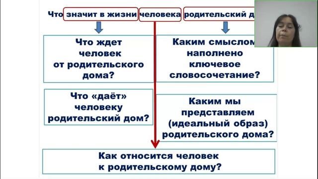 Семья общество отечество в жизни