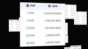 Malaysian Ringgit To Philippine Peso Exchange Rate Today | MYR To PHP | Ringgit To Peso