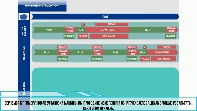 Вибрационная диагностика для начинающих ч.1 (объяснение, как это работает)