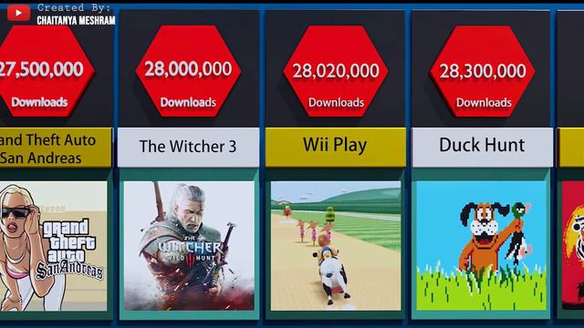 Most Popular Video Games 2021 | most popular video games in the world | most popular games 2021