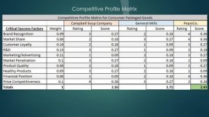 Final Case Analysis Project   Campbell Soup Company