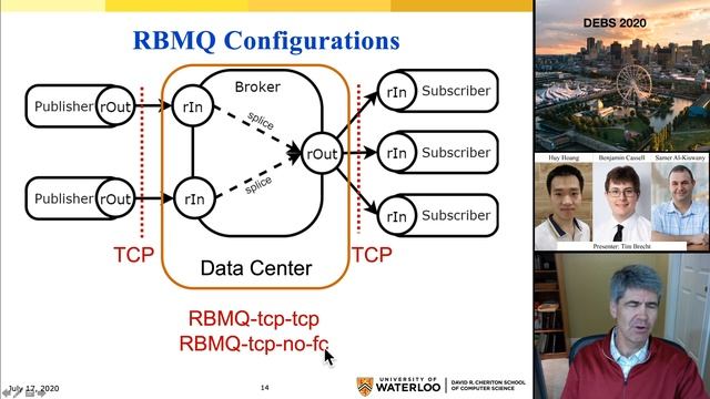 RocketBufs  A Framework for Building Efficient, In Memory, Message Oriented Middleware