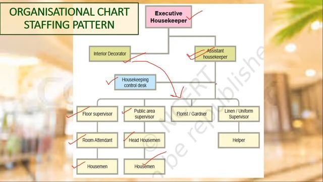 Home Science Class 12 | Hospitality Management | Unit 5 | CBSE 2020-21 | Part 2/3 | English