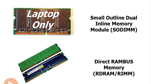 3 RAM Module Types || COMPUTER HARDWARE || FULL EXPLAINED || смотреть онлайн