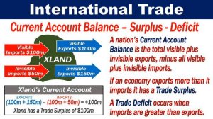 What is International Trade?