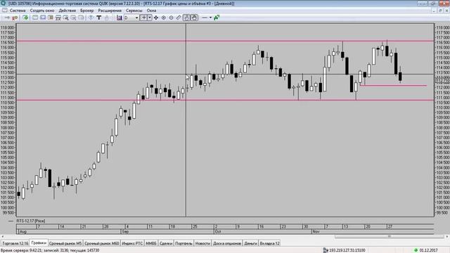 Обзор срочного рынка 01 12 2017 смотреть онлайн