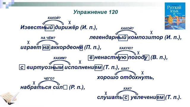 Тема 10. Словосочетание: строение и грамматическое значение. Синтаксическая норма в словосочетании