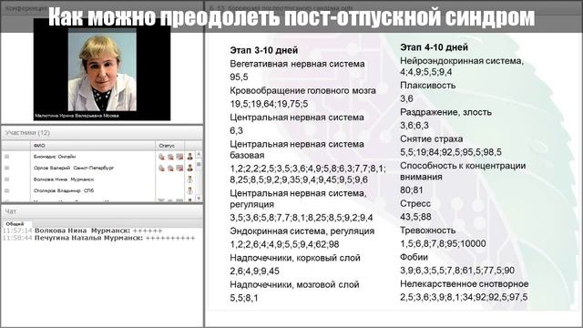 ***Как Настроиться на Работу После Отпуска*** смотреть онлайн