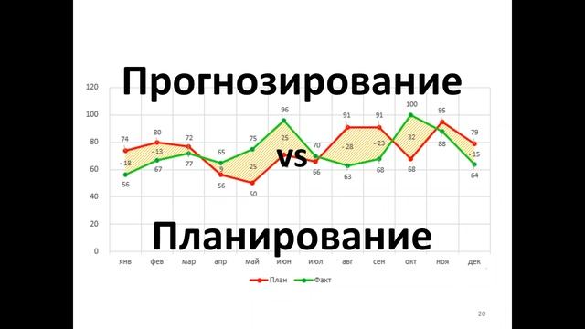 Точное планирование продаж и закупок. Сергей Дубовик