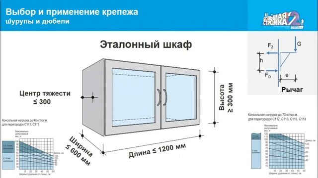 Мастер-класс КНАУФ по выбору и применению крепежных изделий смотреть онлайн