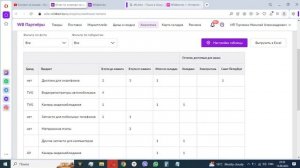 Как продавцу вернуть товар со склада wildberries без посещения склада