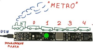 Новая линейка "Metro" - первое включение, обзор