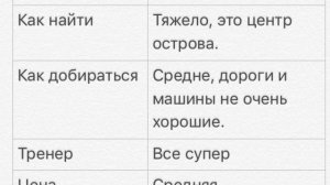 Где и как заниматься тайским боксом муай тай в Тайланде. Тренировки Муай Тай лучшие места.