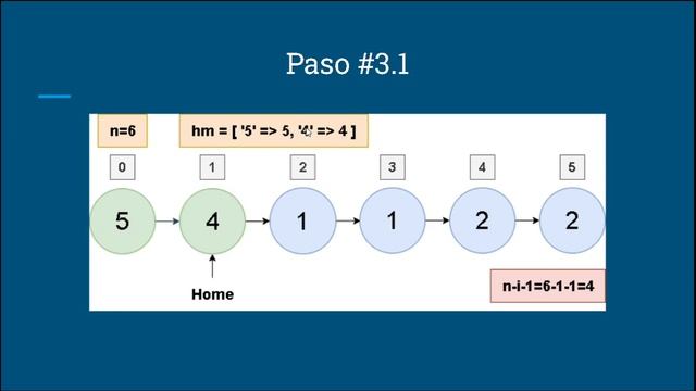 Maximum Twin Sum of a Linked List - Leetcode español | Java | Python | PHP | JavaScript | C++ смотреть онлайн