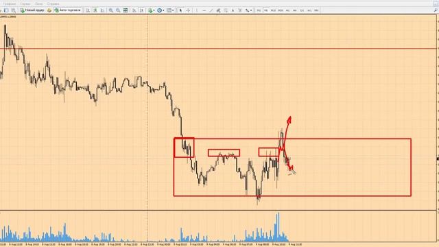 Форекс прогноз на сегодня, 09.08.16. Фунт доллар, GBPUSD