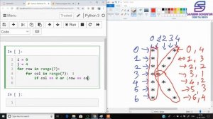 Star/Asterisk in "K" shape Python Pattern Programming.