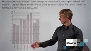 ЕГЭ 2015 по математике. Задача №11 (базовый уровень)