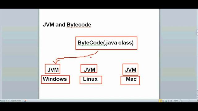Introduction To Java Programming---(Java EndGame) смотреть онлайн