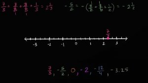 Ordering rational numbers | Negative numbers | 6th grade | Khan Academy