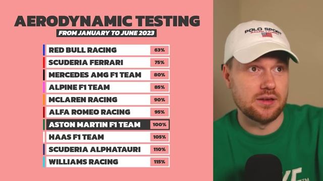 Aston Martin are our ONLY hope for a 2023 F1 Title Fight. Here's why. смотреть онлайн