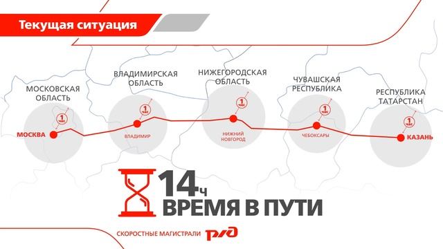 Видео презентация проекта «ВСМ Москва - Казань» смотреть онлайн
