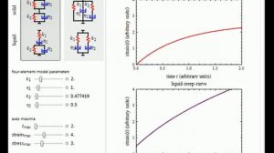 Creep and Stress Relaxation for Four-Element Viscoelastic Solids and Liquids