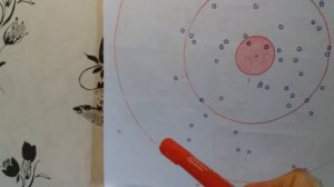 #10.  Как определить кучность боя ружья на примере одной мишени.