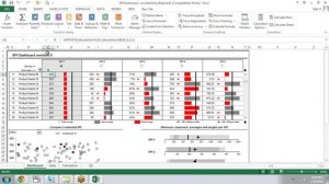 Dashboard Review KPI