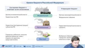 Государственный бюджет