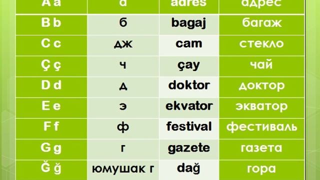 Турецкий язык Урок 1 часть 1 Алфавит смотреть онлайн