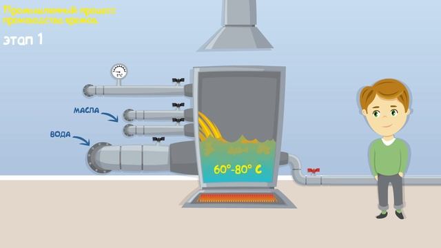 Производство кремов смотреть онлайн
