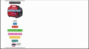 Топ 4 инверторных генератора 2 кВт