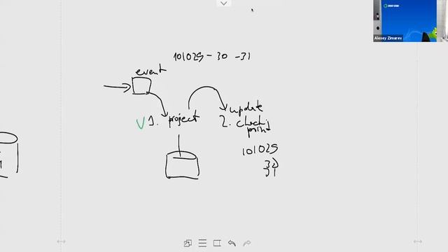 Understanding read models смотреть онлайн