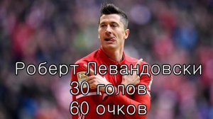 Итоги золотой бутсы 2017/Лучшие бомбардиры сезона