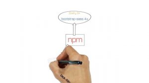 JavaScript уроки ES6 – NPM менеджер пакетов или как управлять миром _ ДЗ _ L2 _ #15-(720p)