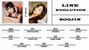 (G)I-DLE (SOOJIN - FORMER) - Line Evolution (LATATA - NXDE)