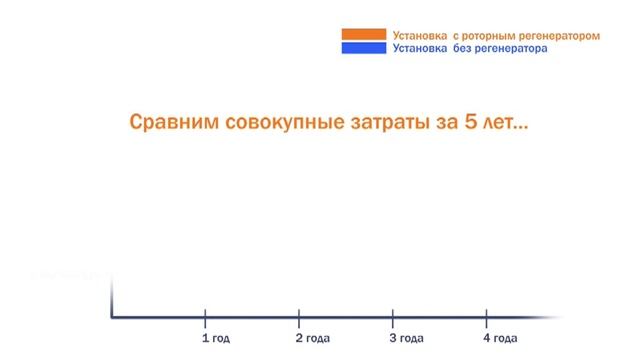 Снижение совокупных затрат смотреть онлайн