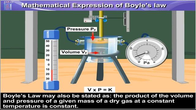 Boyle's law | Robert Boyle | Gas Law | Home revise смотреть онлайн