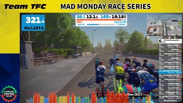 TFC Mad Monday Summer Series 2023 EU Race 6 смотреть онлайн