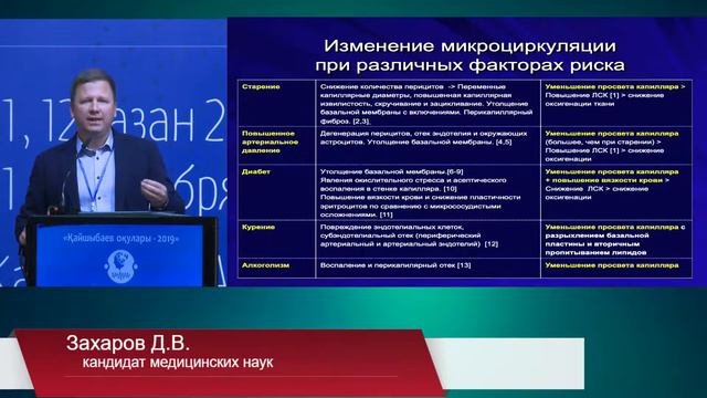 Болезни мелких сосудов