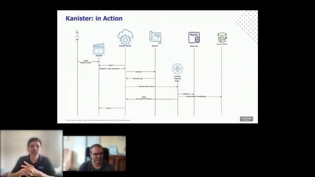 Kubernetes data protection requires orchestration - Kanister.io delivers смотреть онлайн