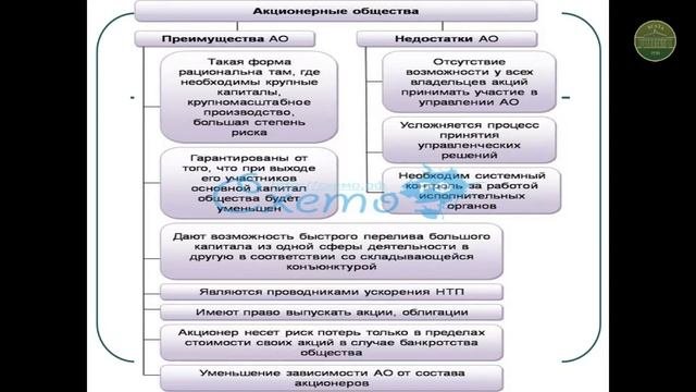 Тема 6 Предприятие в рыночной экономике.