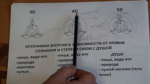 Источники энергии в зависимости от уровня сознания 3D, 4D, 5D смотреть онлайн