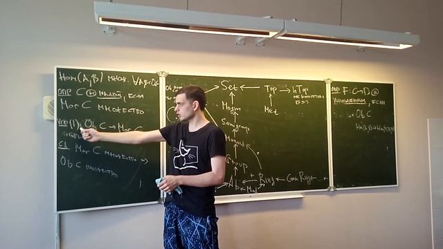 Гомологическая алгебра | Лекция 1 смотреть онлайн