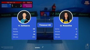 08:15 Viktoriia Zaitseva 1-3 Oleksandra Rosokha West 2 WIN CUP 11.01.2023 | TABLE TENNIS WINCUP